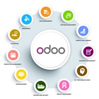 What is Odoo? Why should businesses use Odoo?